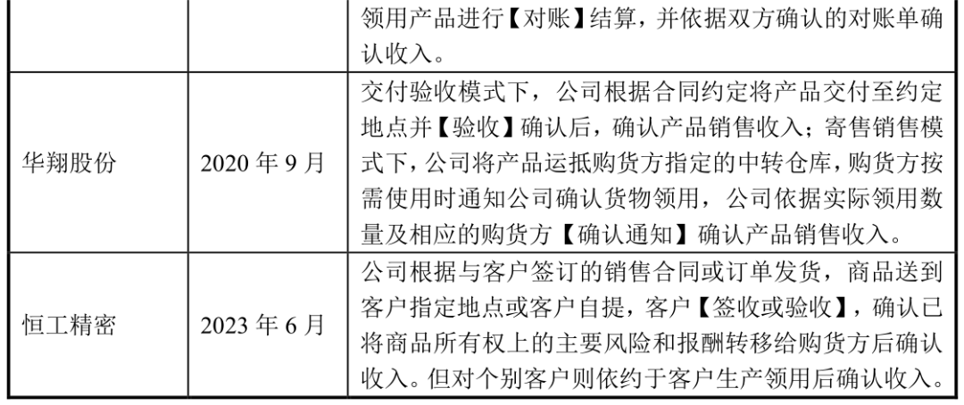 集装箱熏蒸规程