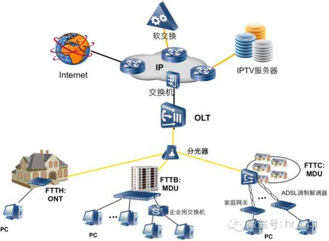 三维集装箱模型