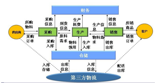 我的世界集装箱