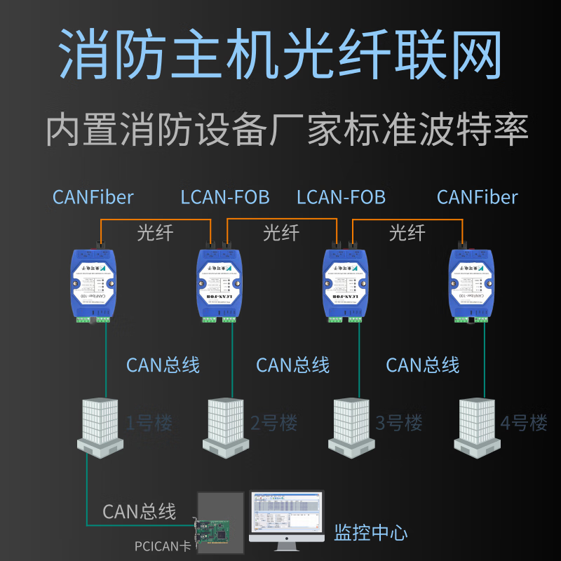 二手集装箱小货车