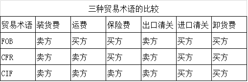 二手集装箱小货车