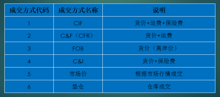 郑州铁路集装箱中心