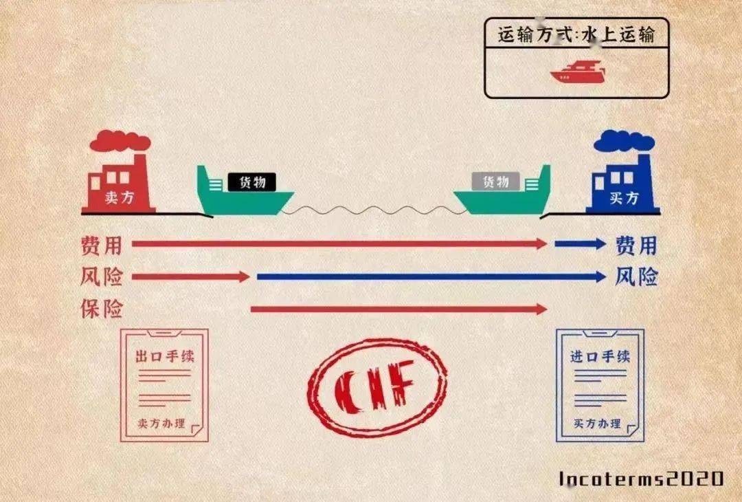 郑州铁路集装箱中心