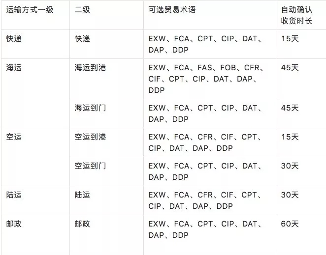 集装箱组装楼梯间窗帘