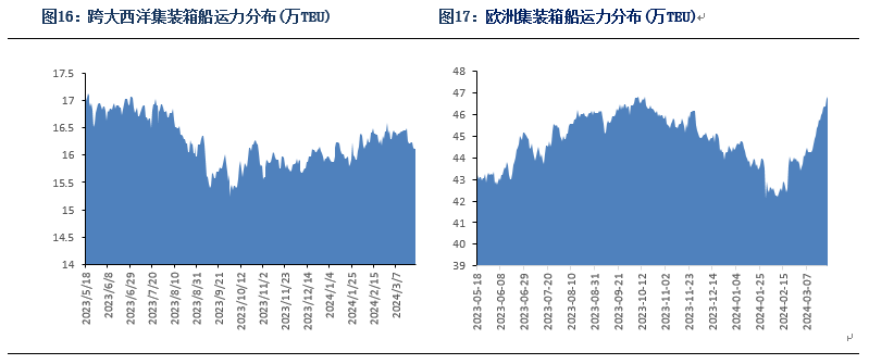 合金装备5集装箱