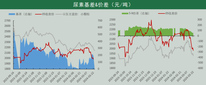 合金装备5集装箱