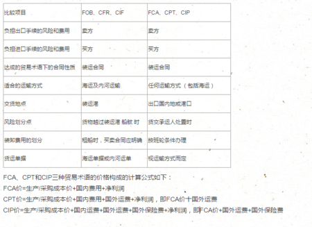 北京物流集装箱