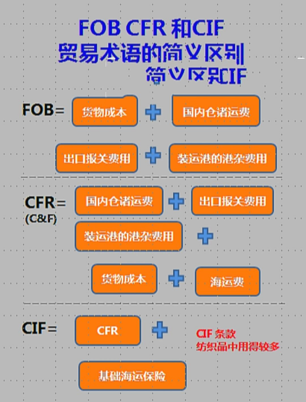 国际集装箱运输与多式联运