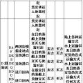 40英尺框架集装箱