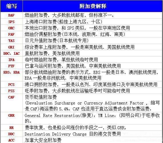 40英尺框架集装箱