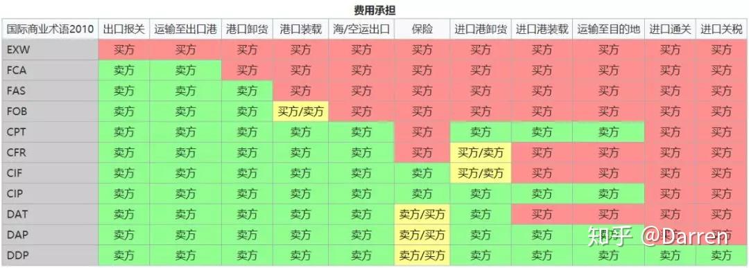 徐州二手集装箱