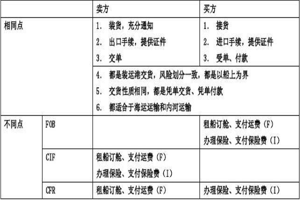 集装箱三开门