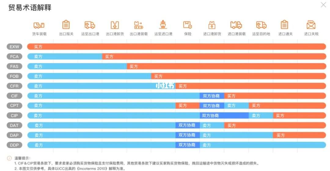 深圳集装箱运输公司