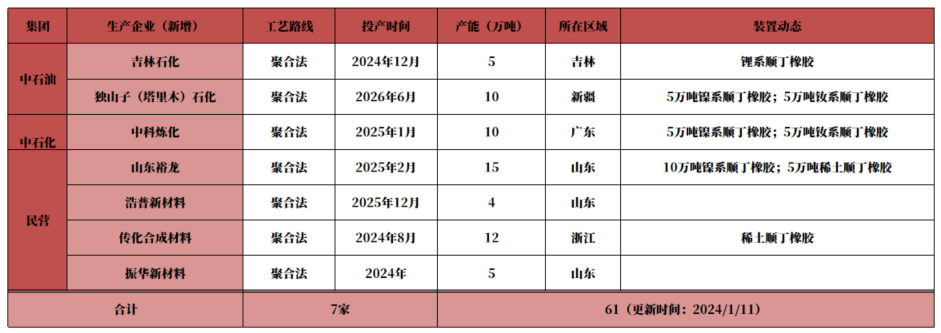 集装箱码头简介