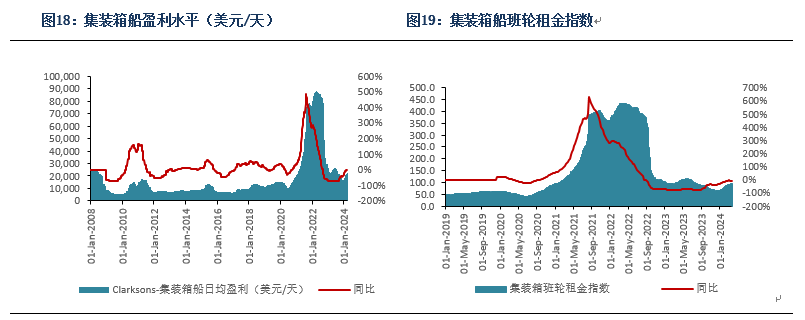 集装箱码头简介