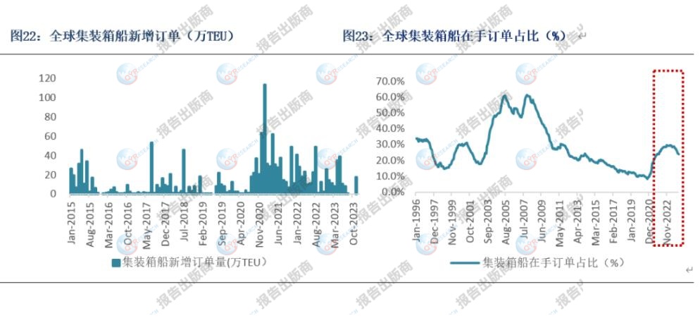 中集集装箱比利时