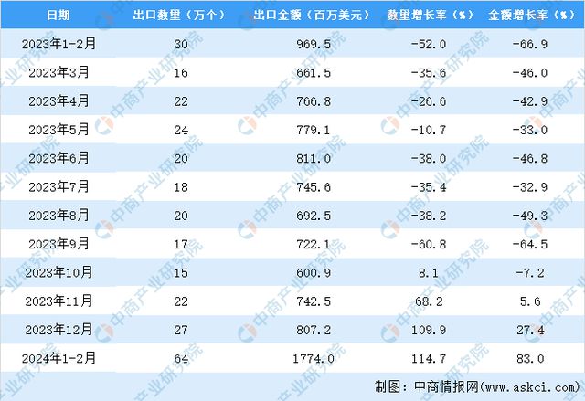 中集集装箱比利时