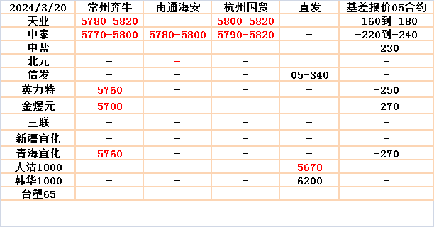 集装箱高度多少米