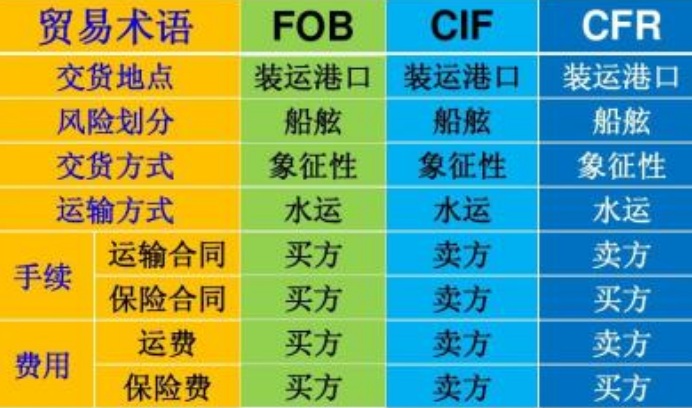 价格条件ciffobddp的简单介绍