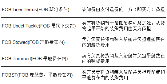 fob简单易懂的意思的简单介绍