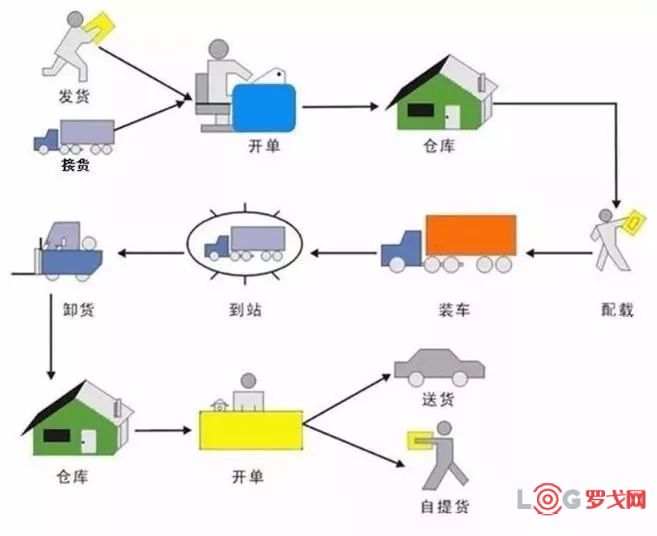 山东梁山集装箱