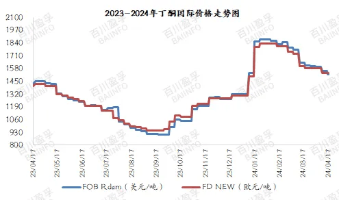 胶东国际集装箱