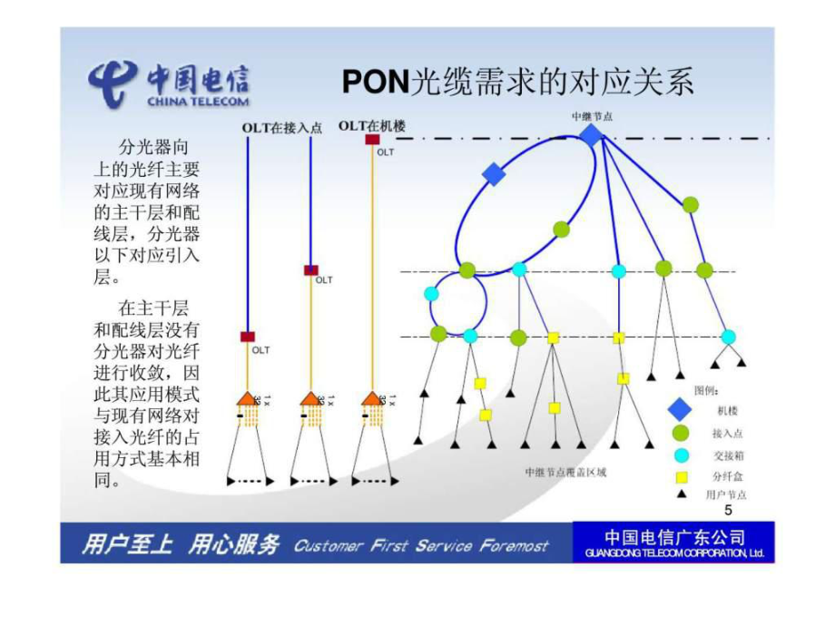 乐亭集装箱