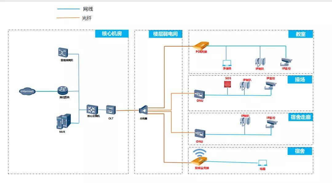 乐亭集装箱