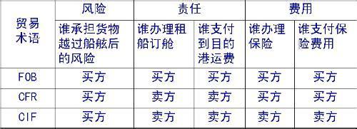 集装箱美食街规划公司