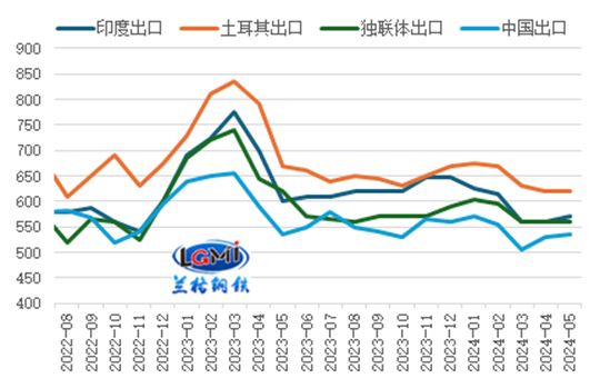 沿海集装箱指数