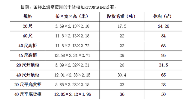 美国的集装箱船