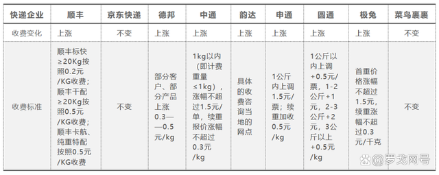 加高集装箱尺寸