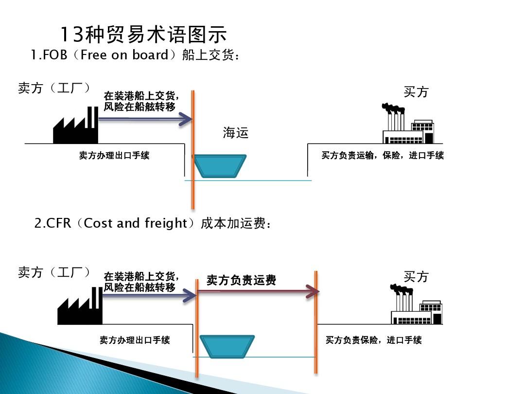 厦门集装箱拖车