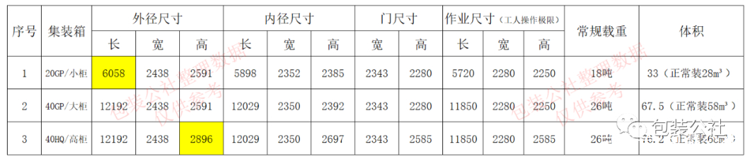 郑州集装箱中心站