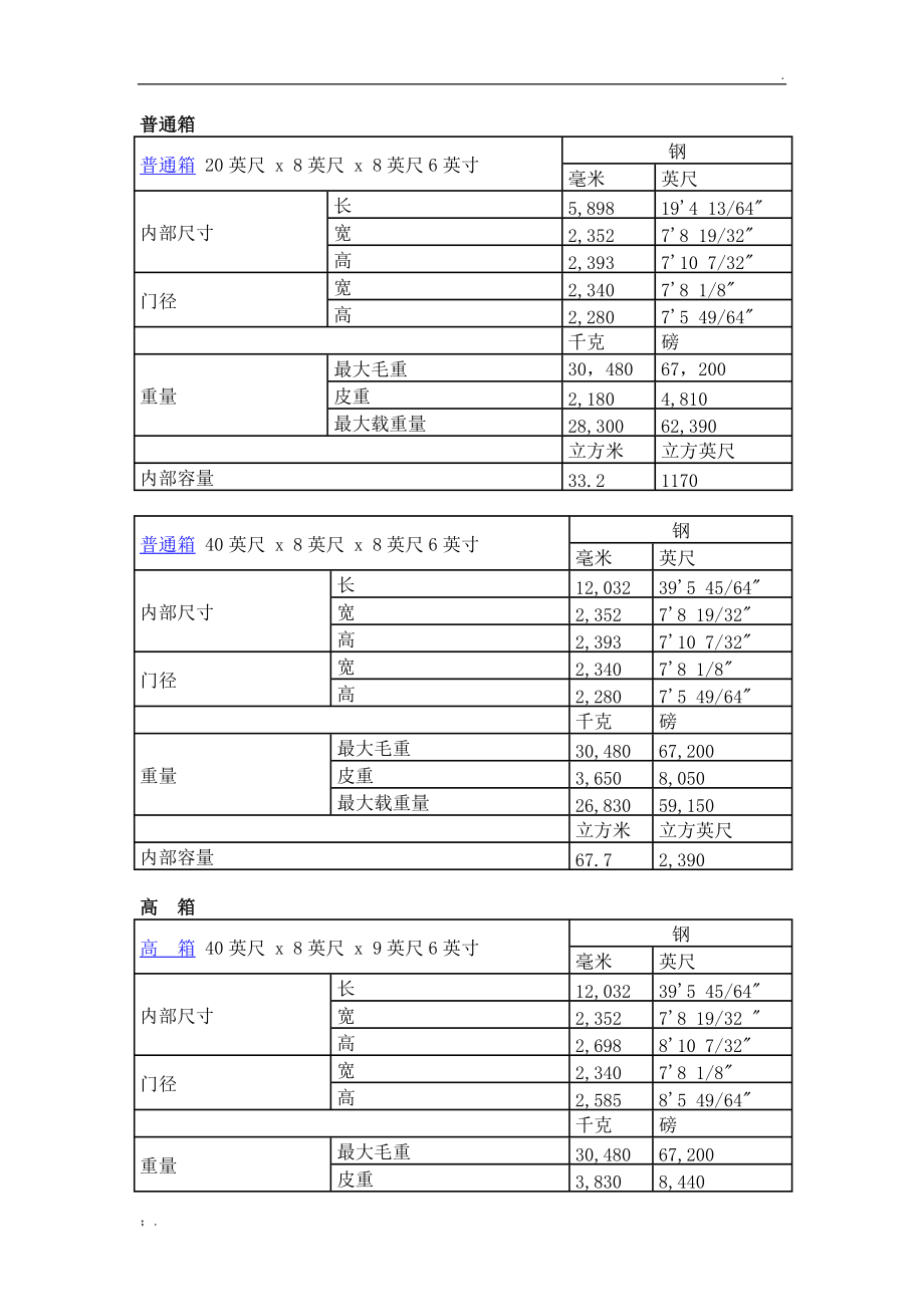 国际标准集装箱别墅