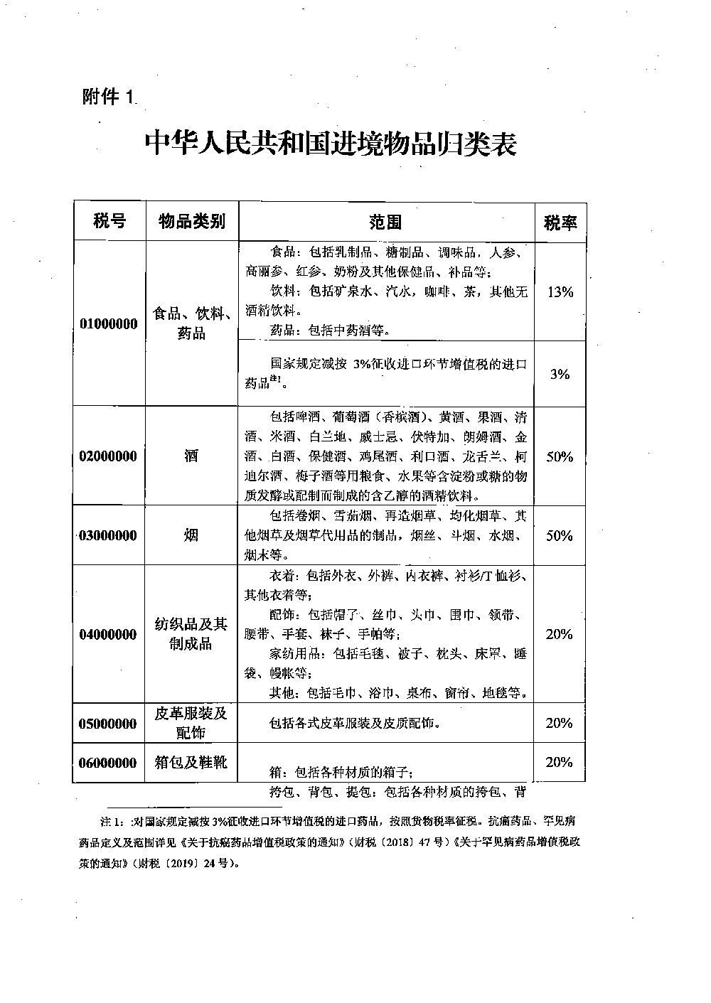 青岛港集装箱码头