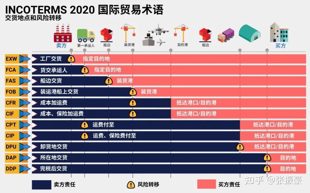 天津港太平洋集装箱