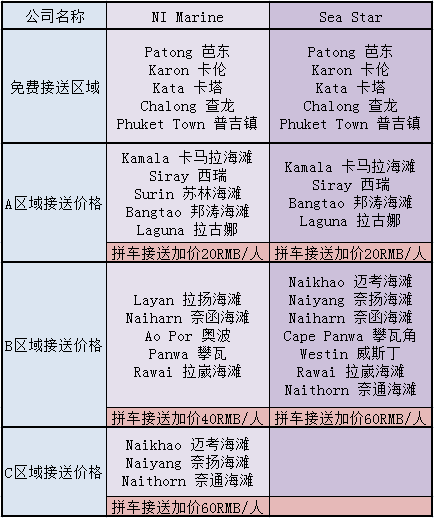 香港集装箱建筑