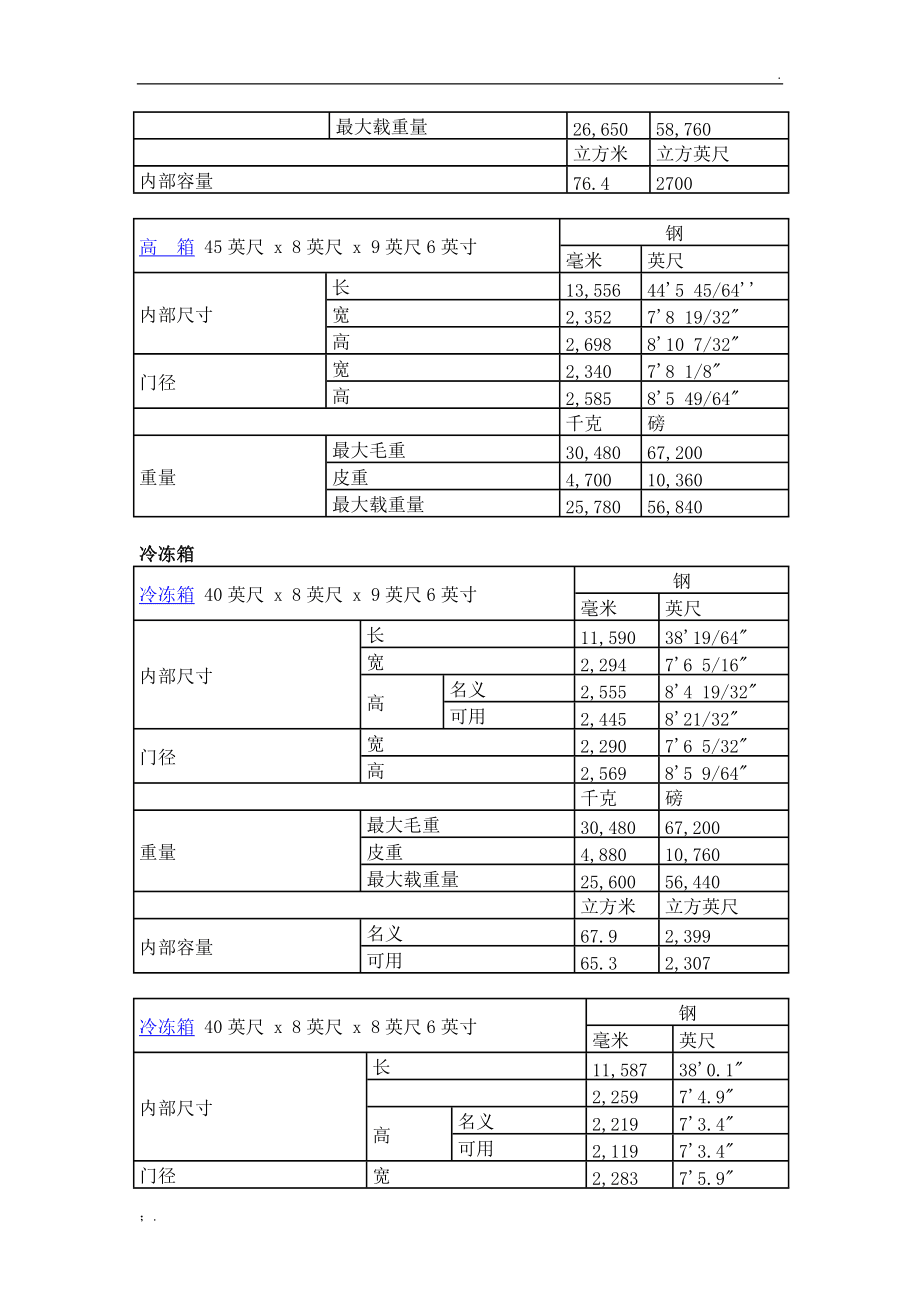 厦门中海集装箱