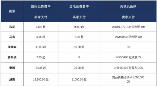 管束式集装箱设计