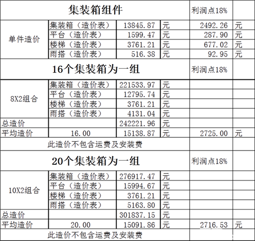 码头装卸集装箱