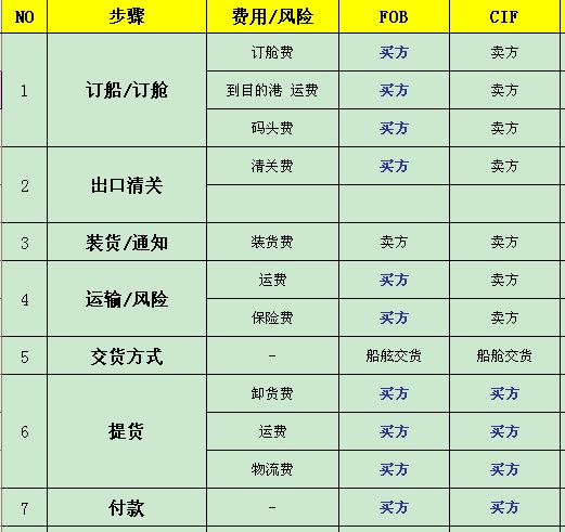 修集装箱公司