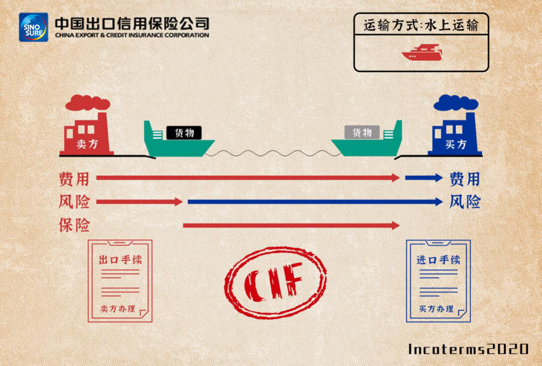 5000箱集装箱船多大