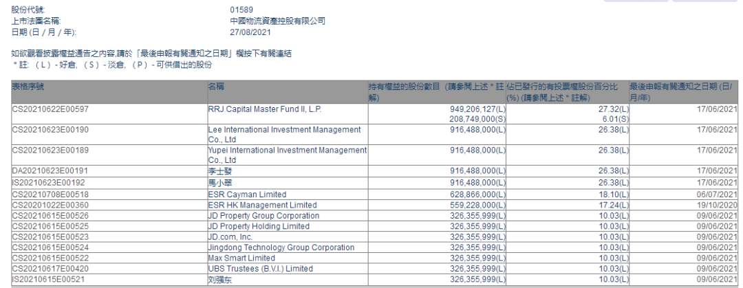 扬州集装箱有限公司