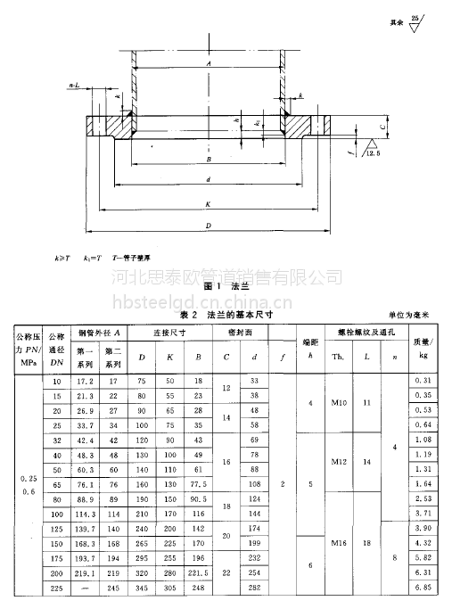 集装箱码头排名