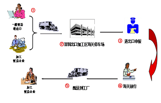 模型集装箱车