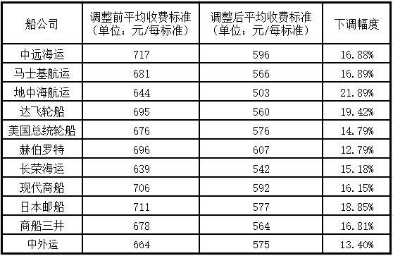 特种集装箱制造公司