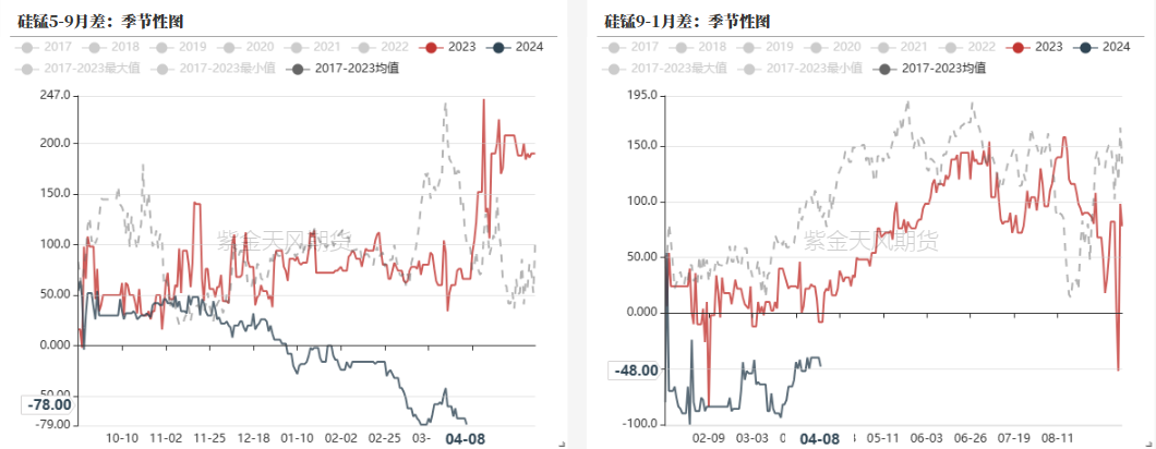 黄磷罐式集装箱