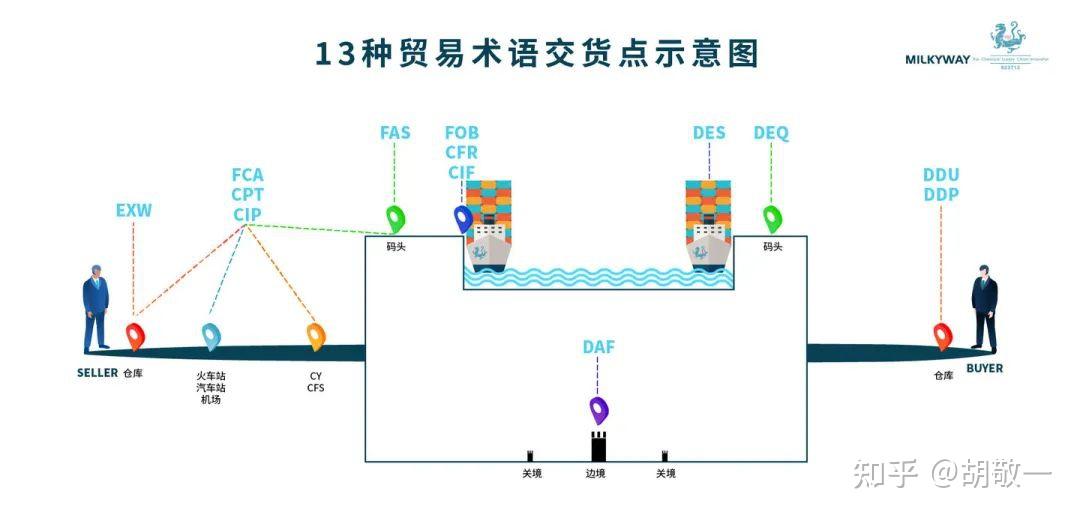 中铁集装箱总经理